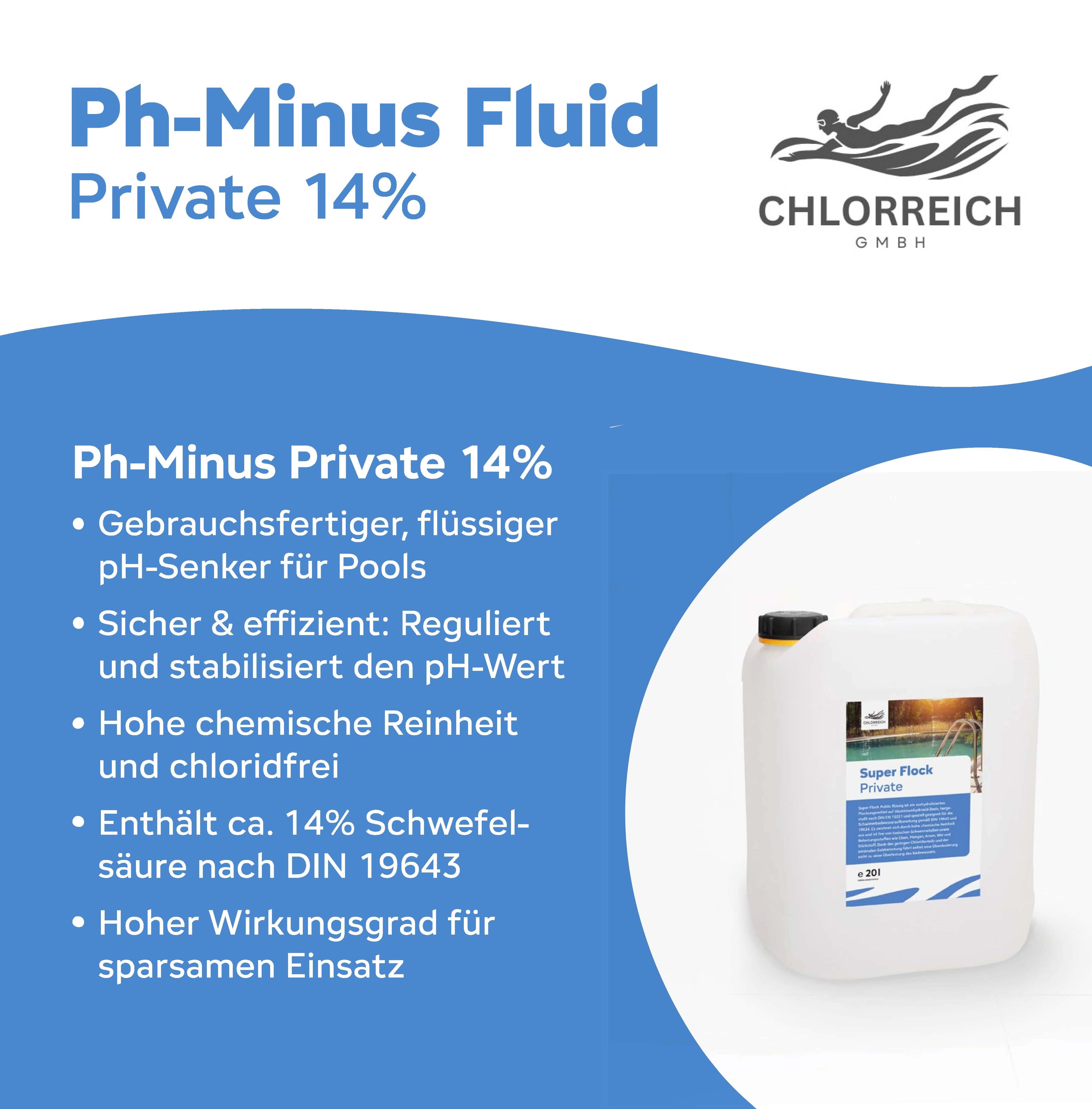 pH Minus fluid Private 14% 25kg Kanister
